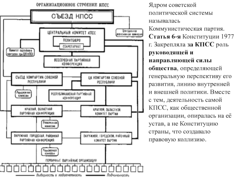 Структура кпсс схема