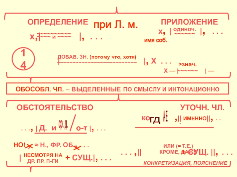 Опорный конспект металлы