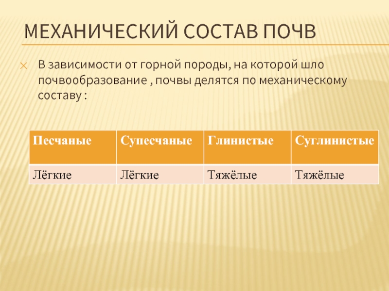 Механический состав почвы. Образование почвы презентация. Образование почв и их разнообразие. Механический состав почвы это в географии. Механический состав почвы 8 класс.