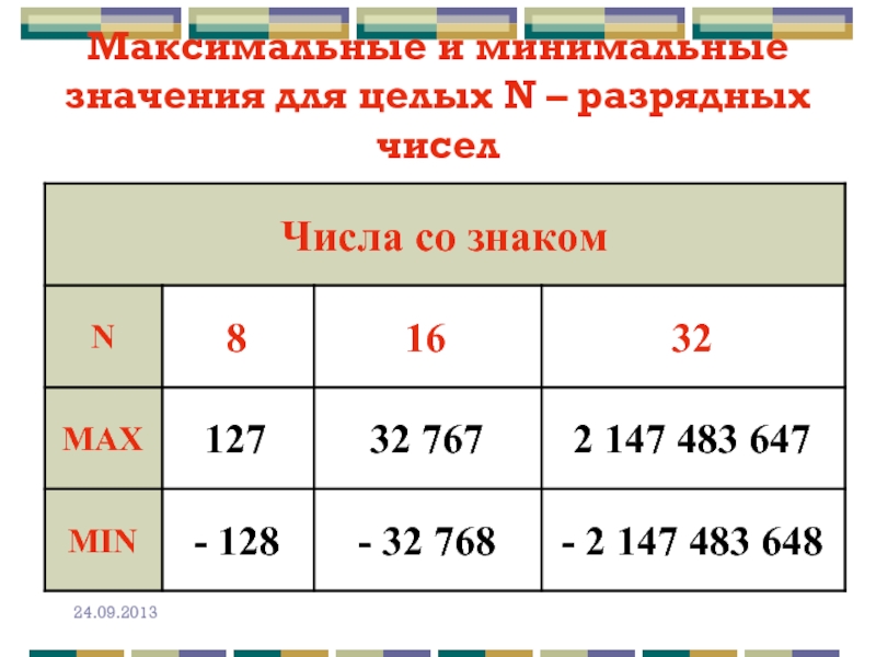 Какой максимальный класс. Разрядные числа. Разрядность чисел. Разрядное число чисел. Найти разрядные числа.