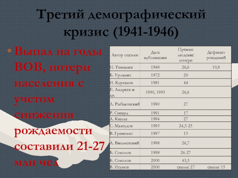 Третий демографический кризис. Страны с демографическим кризисом. 3 Демографический кризис. Последствия демографического кризиса. Страны в которых демографический кризис.