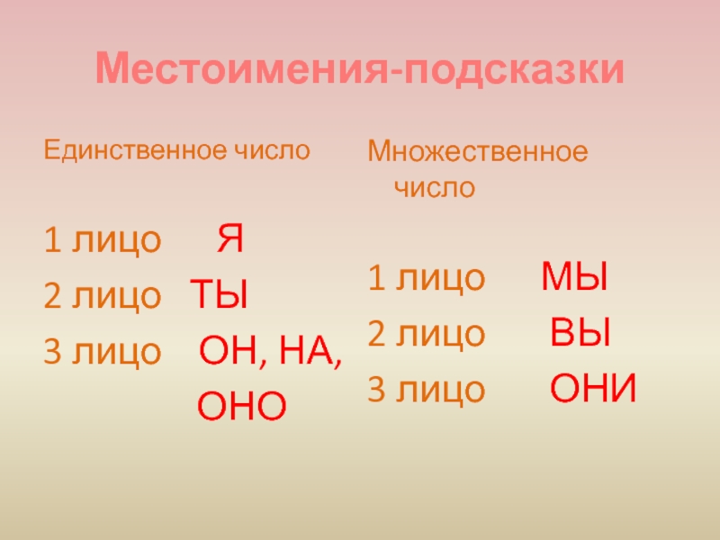 Первое число множественного числа. Местоимения 2 и 3 лица множественного числа. Местоимения 1 лица 2 лица и 3 лица. Местоимения 3 лица. Местоимения 1 лица единственного числа.