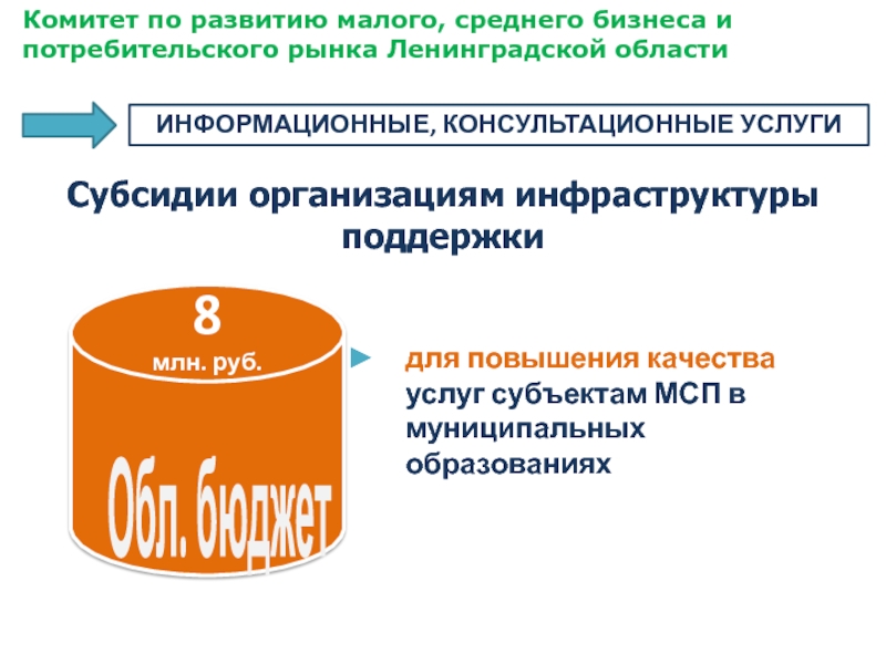 Субсидирование организации. Комитет по развитию малого среднего бизнеса и потребительского рынка. Предложения по развитию малого бизнеса. Инфраструктура поддержки МСП. Субсидии предприятиям.