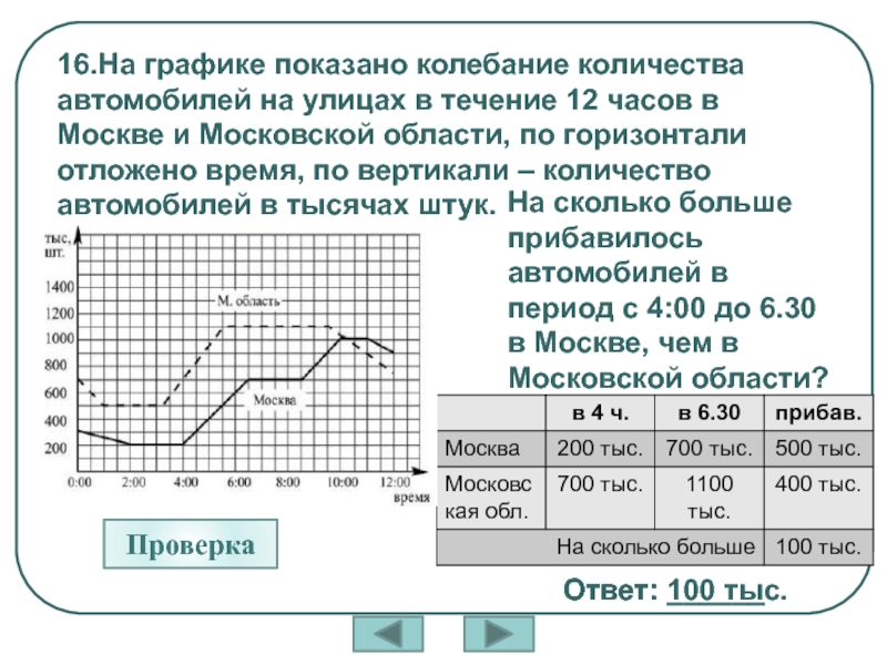 На графиках изображены характеристики. П это сколько клеток на графике. Графики демонстрирующие условия. Что показывают представленные графики. На графике показан рост древнего.