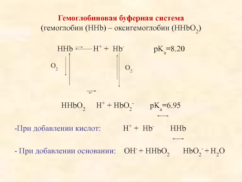 Схема гемоглобиновый буфер