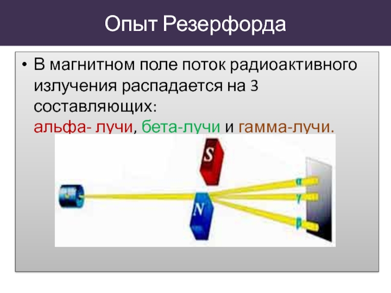 Состав радиоактивного излучения картинки