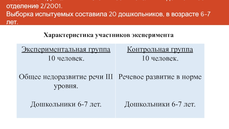 Направление 44.03 05. Характеристика выборки испытуемых ВКР.