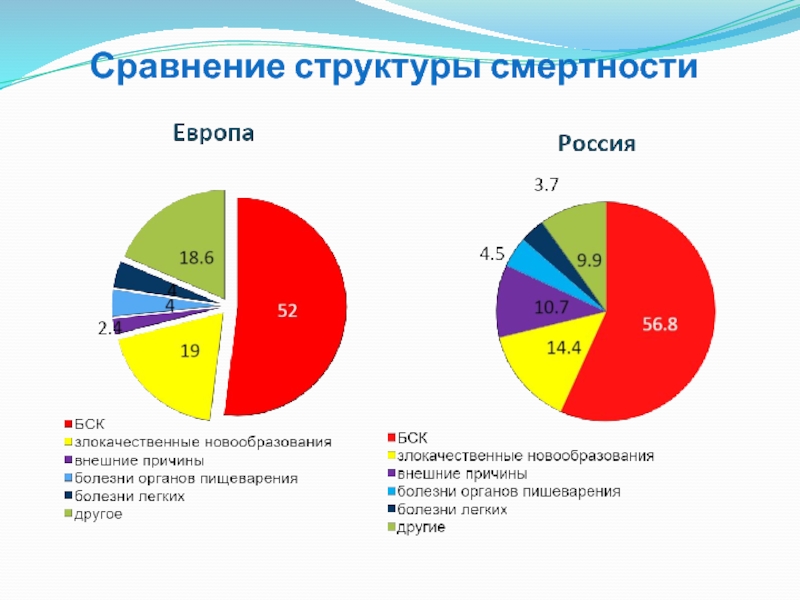 Структура сравнений