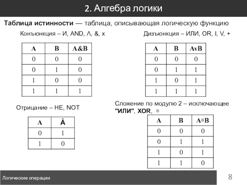 Алгебра логики проект