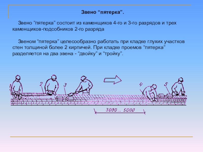 Звено это. Звено двойка. Звено пятерка. Организация работ каменщиков звеном пятерка. Звено пятерка каменщиков.