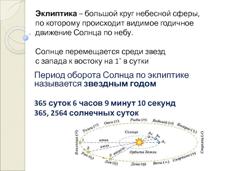 В каком направлении происходит. Эклиптика видимое движение солнца. Эклиптика это годичный путь солнца по небесной сфере. Эклиптика солнца рис.17. Годичное движение солнца среди звезд Эклиптика.