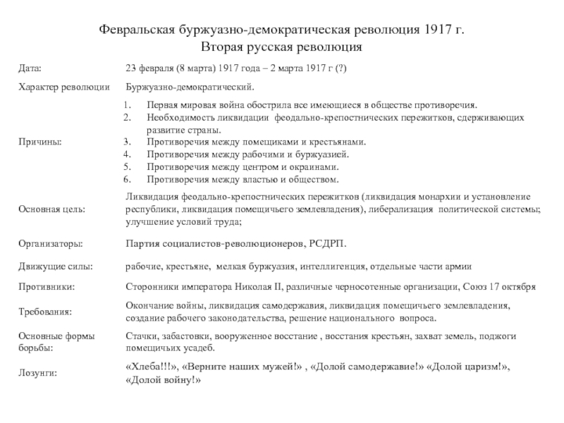 10 февральская буржуазно демократическая революция презентация