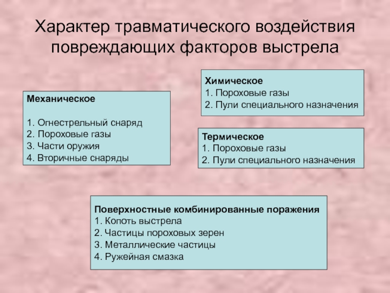 Характер 11. Характер травматического воздействия. Повреждающие факторы огнестрельного оружия. Виды травматического воздействия подразделяются на. Повреждающие факторы выстрела.