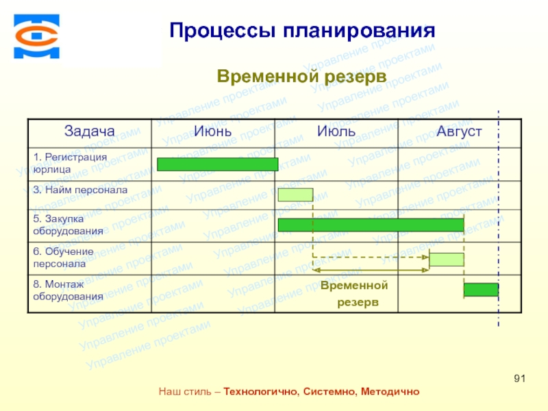 Планирование временных характеристик проекта типы связей между задачами