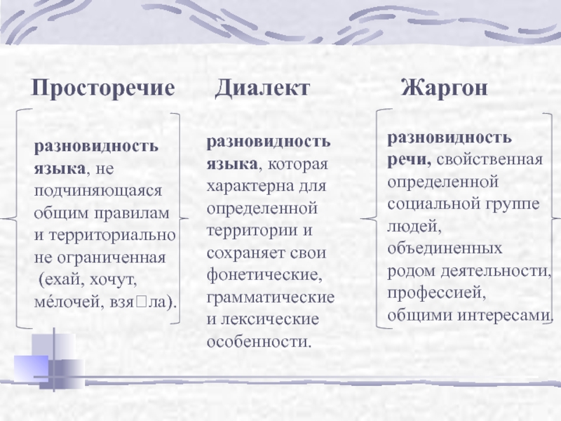 Презентация жаргон как разновидность социальных диалектов