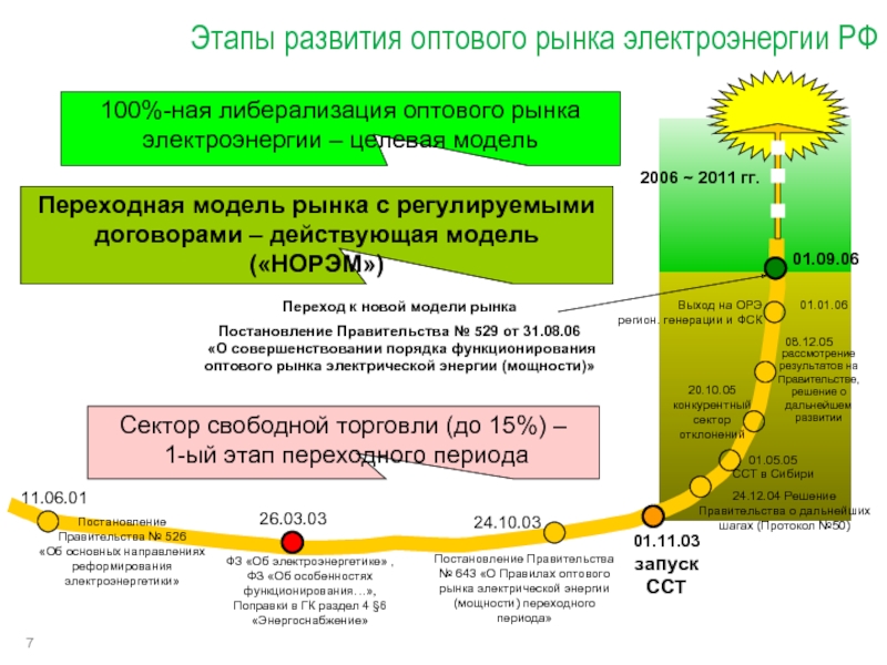 Субъекты розничного рынка электроэнергии. Особенности рынка электроэнергии. Свободный рынок электроэнергии. Рынок мощности в электроэнергетике.