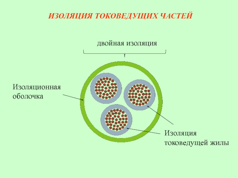 Двойная изоляция. Двойная изоляция определение.