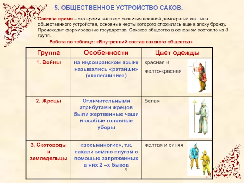 Исторические сведения о саках презентация