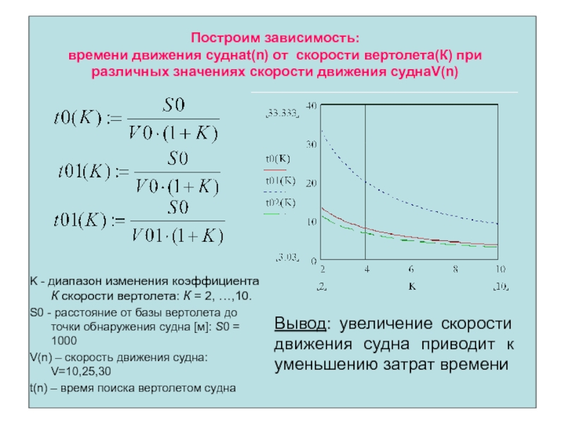 Построить зависимости. Зависимость скорости от времени. Зависимость движения скорости движения от времени. Зависимость течения времени от скорости.