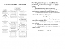 Классификация уровнемеров