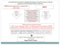 НПО (аутрич-работники, социальные работники)
ПМСП
Аутрич -работа в группах