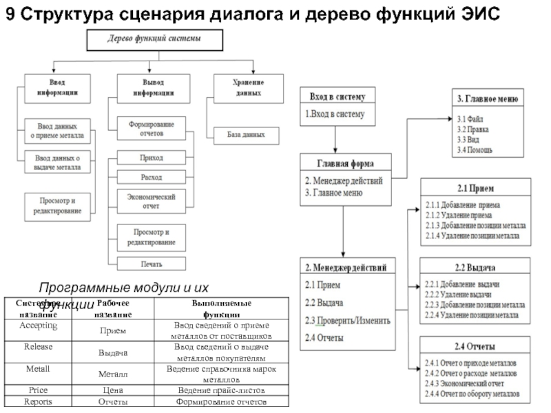 Построение сценария схема