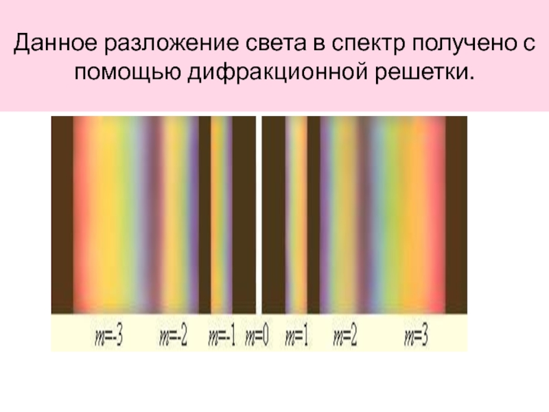 Дифракция дифракционная решетка 11 класс презентация - 88 фото