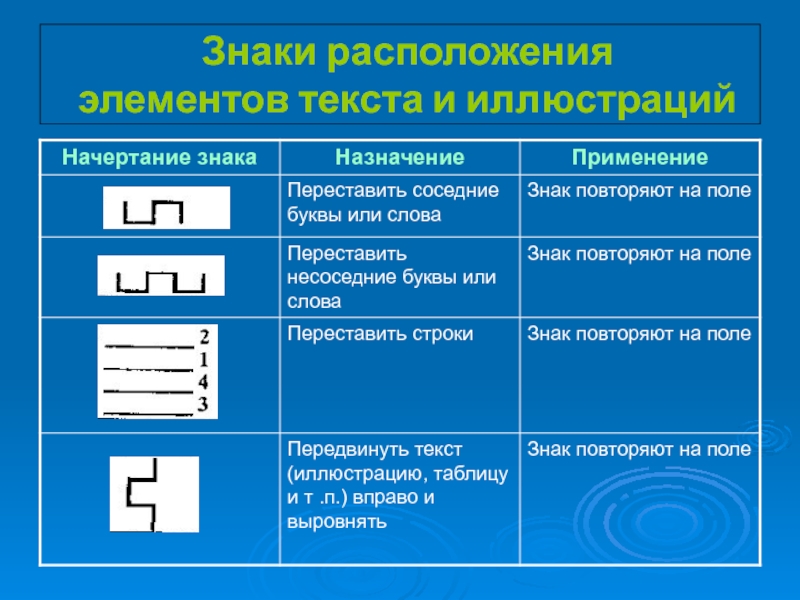 Обозначение расположения. Знак повторения в тексте. Знаки для разметки и исправления. Знак расположения. Знаки в начертании.