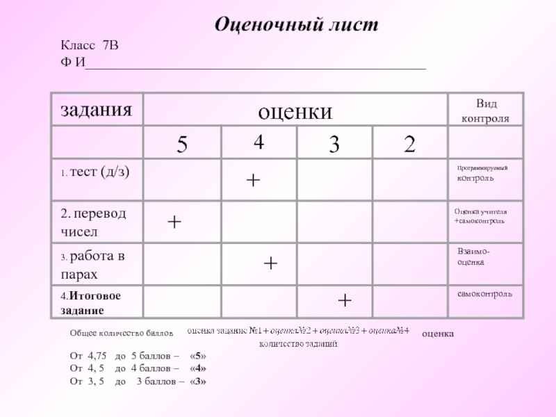 Оценочный лист выставка собак образец