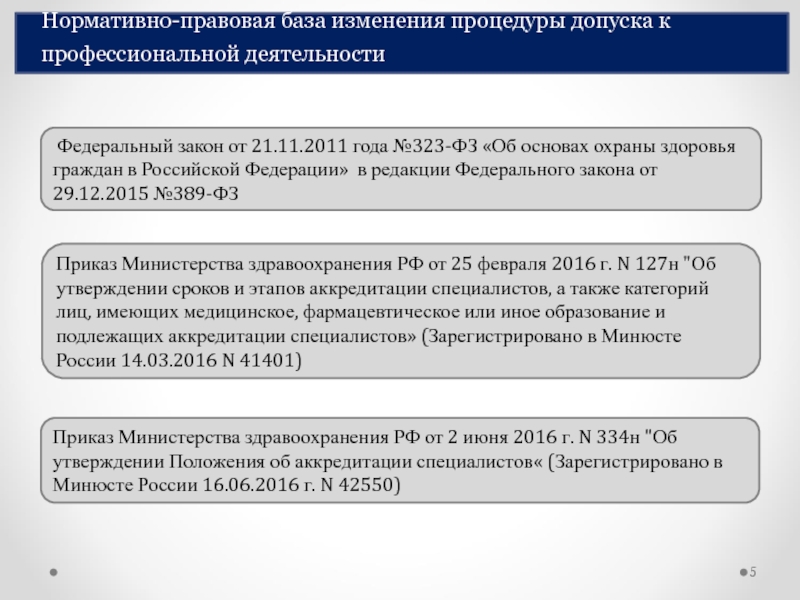 Нмо против. Часть 9 ст 20 ФЗ 323 от 21.11.2011. Нормативно-правовая база здравоохранения. ФЗ 323. Юридическая процедура смены имени. 323фз от 21.11.2011 формулярная комиссия.