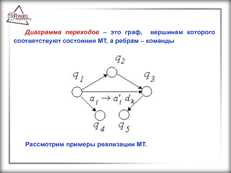 Граф g задан диаграммой