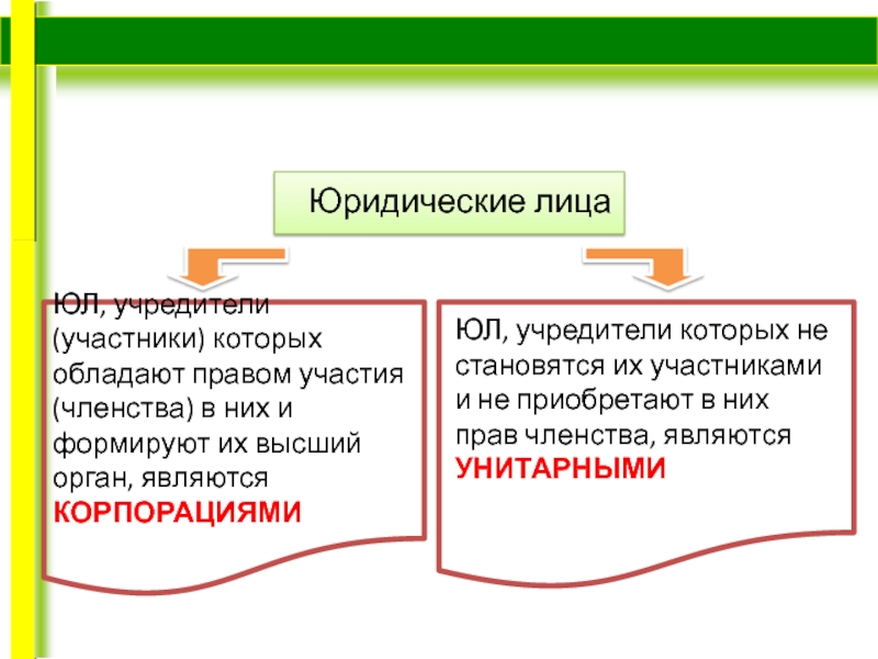 Учредители участники юридического лица. Учредители юридического лица. Отличие учредителей от участников. Кто может быть учредителем юридического лица. Юридические лица учредители которых обладают правом участия.