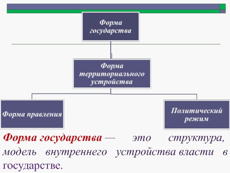 Формы правления обществознание