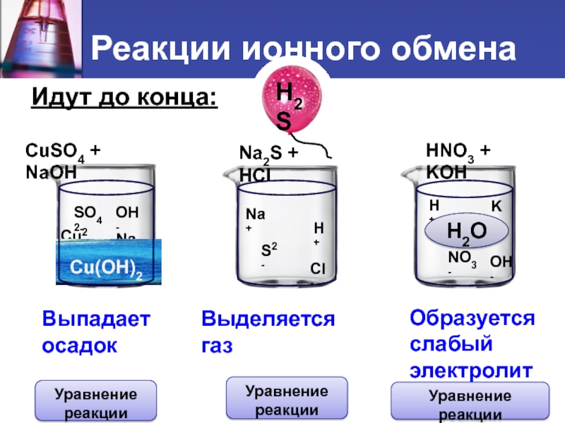 Реакция ионного обмена презентация