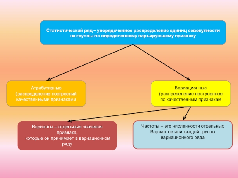 Атрибутивный ряд построен по. Атрибутивный и вариационный ряд распределения. Пример атрибутивного ряда распределения в статистике. Атрибутивный и вариационный ряд распределения примеры. Атрибутивные статистические признаки.