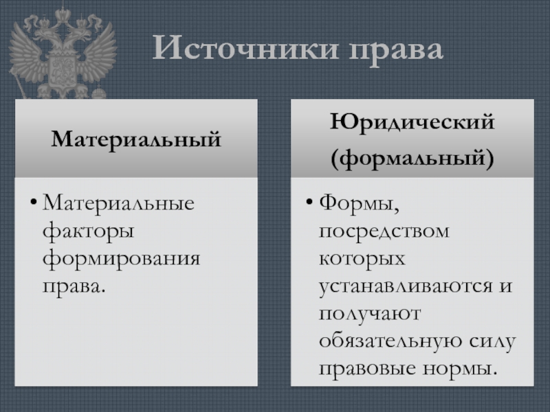 Реферат: Источники конституционного права РФ