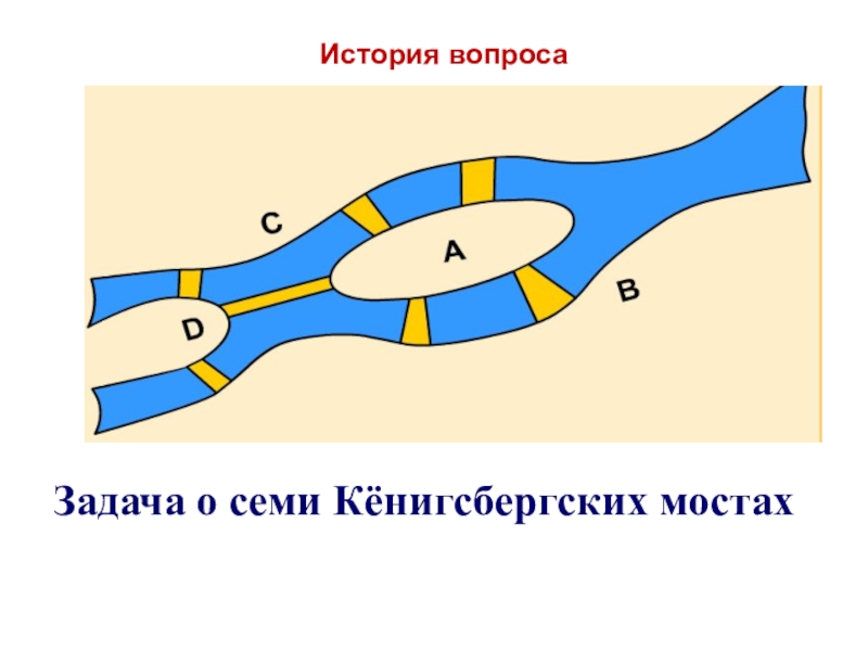 Задача о кенигсбергских мостах решение. Задача о семи Кёнигсбергских Мостах. Сообщение о задаче о семи кенигсбергских Мостах. Семь мостов в реже.