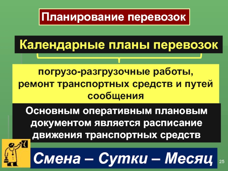 Исходными документами для составления плана перевозок являются клиентов