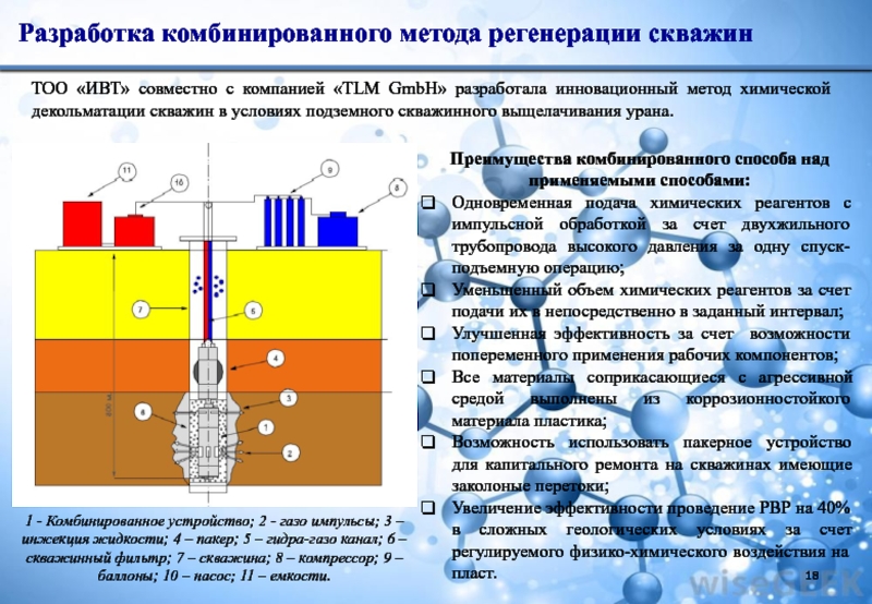 Тоо институт градиент проект