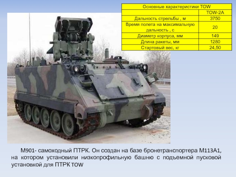 Базов и м. Самоходный ПТРК m901. М113 бронетранспортер характеристики. Самоходный ПТРК Тоу м901. М113 Tow.