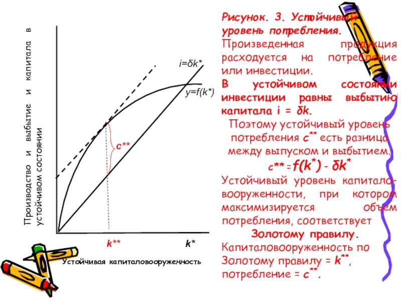 Стабильный уровень цен это. Инвестиции, выбытие и устойчивый уровень капиталовооруженности. Стабильный уровень цен рисунок.