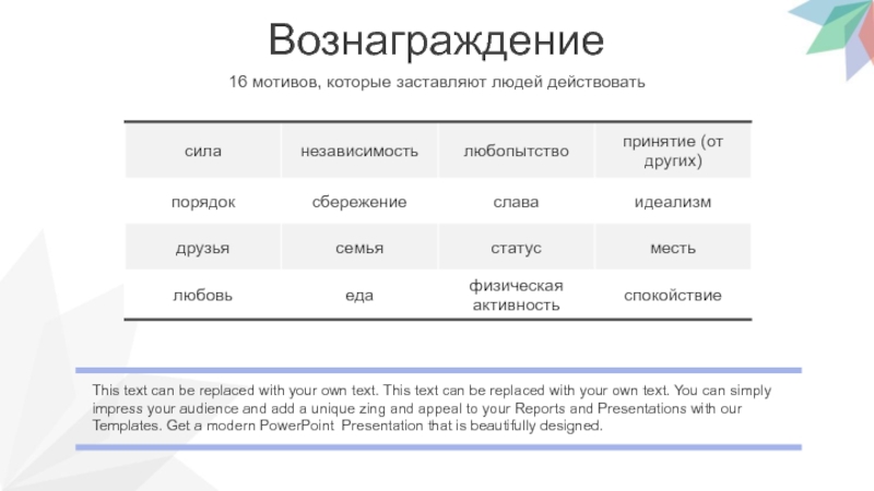 Мотив побуждает человека. Мотив вознаграждения. Вознаграждение это мотив заставляющий человека действовать. Мотив вознаграждения фразы воздействия.