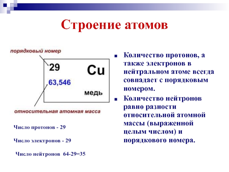 Схема строения иона fe3 это с объяснением