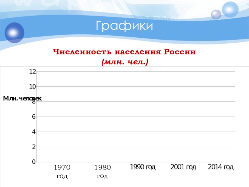 ГрафикиЧисленность населения России (млн. чел.)