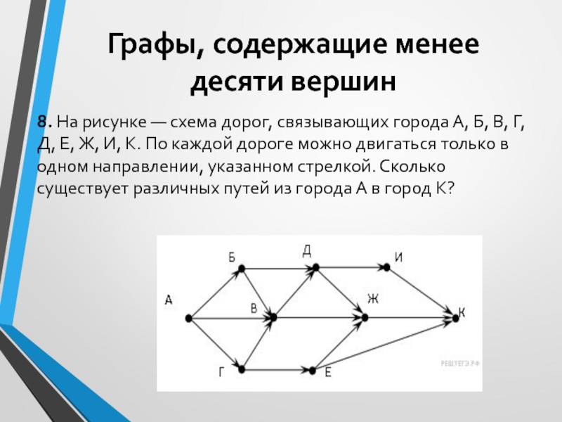 На рисунке схема дорог связывающая города а б в г д е ж