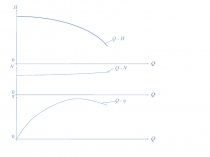 Q
H
Q - H
N
η
Q - N
Q - η
0
Q
Q
0
0