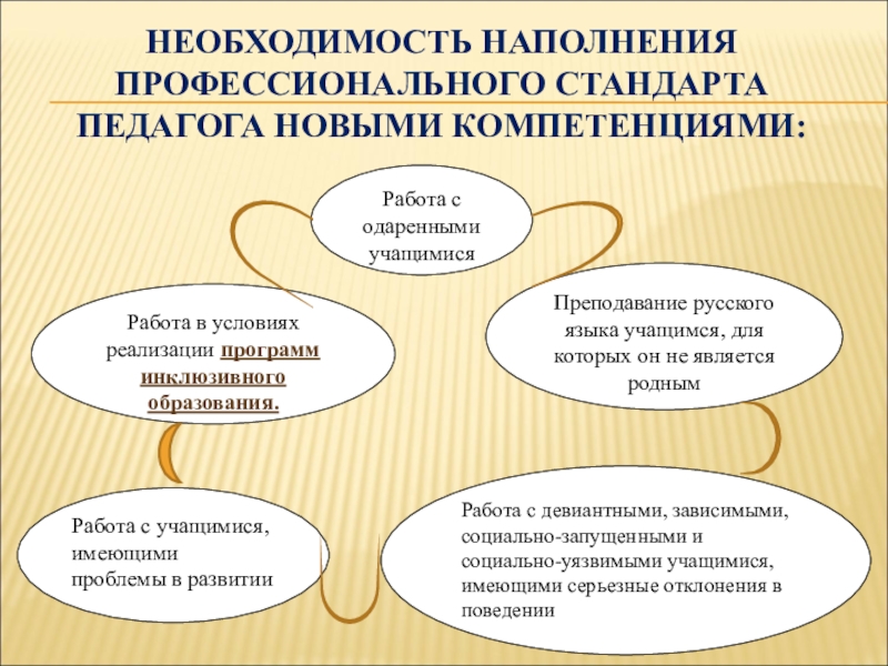 Необходимость образования. Работа с учащимися имеющими проблемы в развитии. Профессиональный стандарт педагога компетенции. Педагогические технологии для социально уязвимых детей. Приемов работы с социально запущенных школьников.