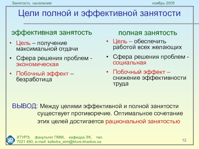 3 полная занятость. Полная занятость населения. Эффективная занятость населения. Эффективная занятость это. Цели занятости населения.