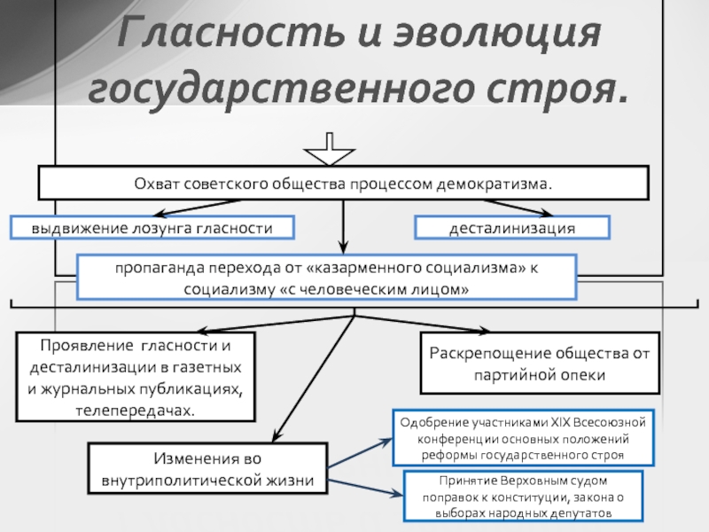 Государственное развитие кратко