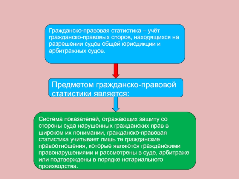 Гражданско правовые споры план